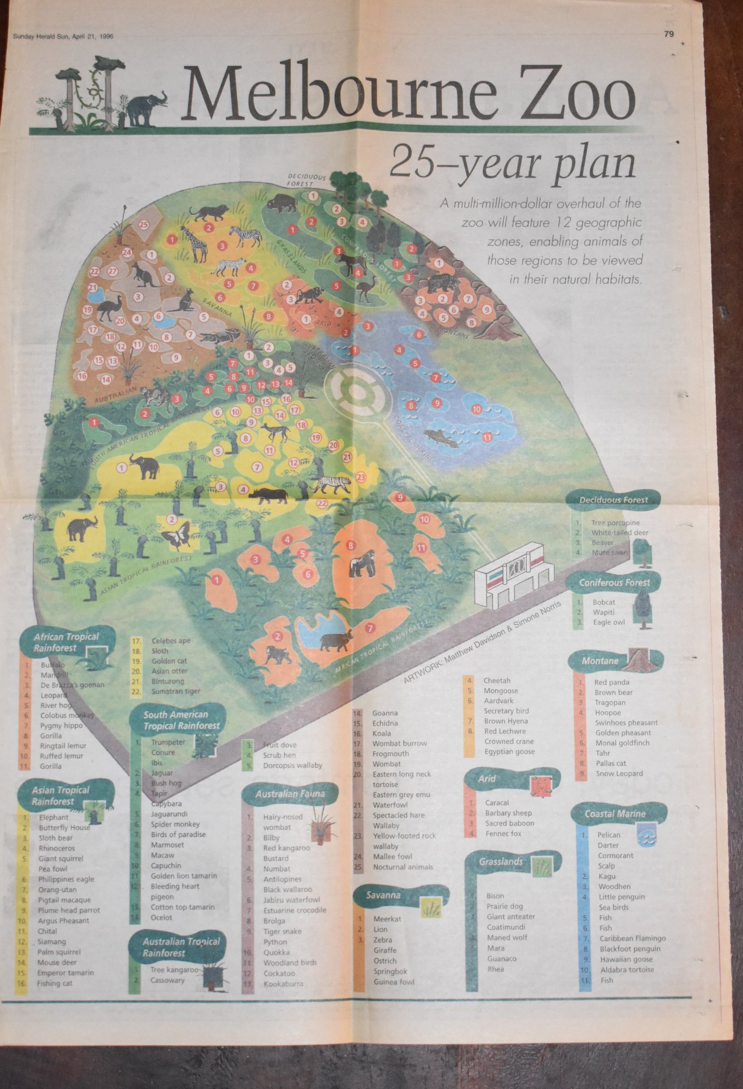 Melbourne Zoo 1996 Masterplan