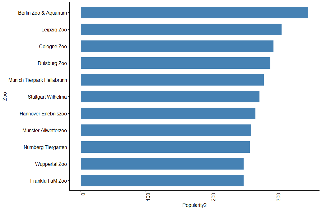 Most comprehensive ABC collections in Germany