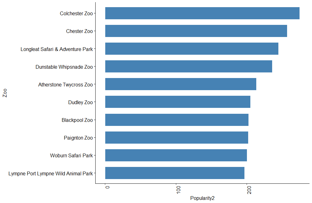 Most comprehensive ABC collections in the UK