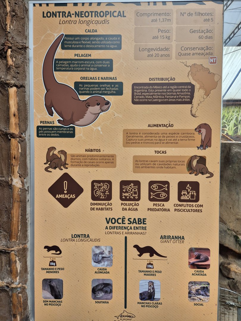 Neotropical Otters sign