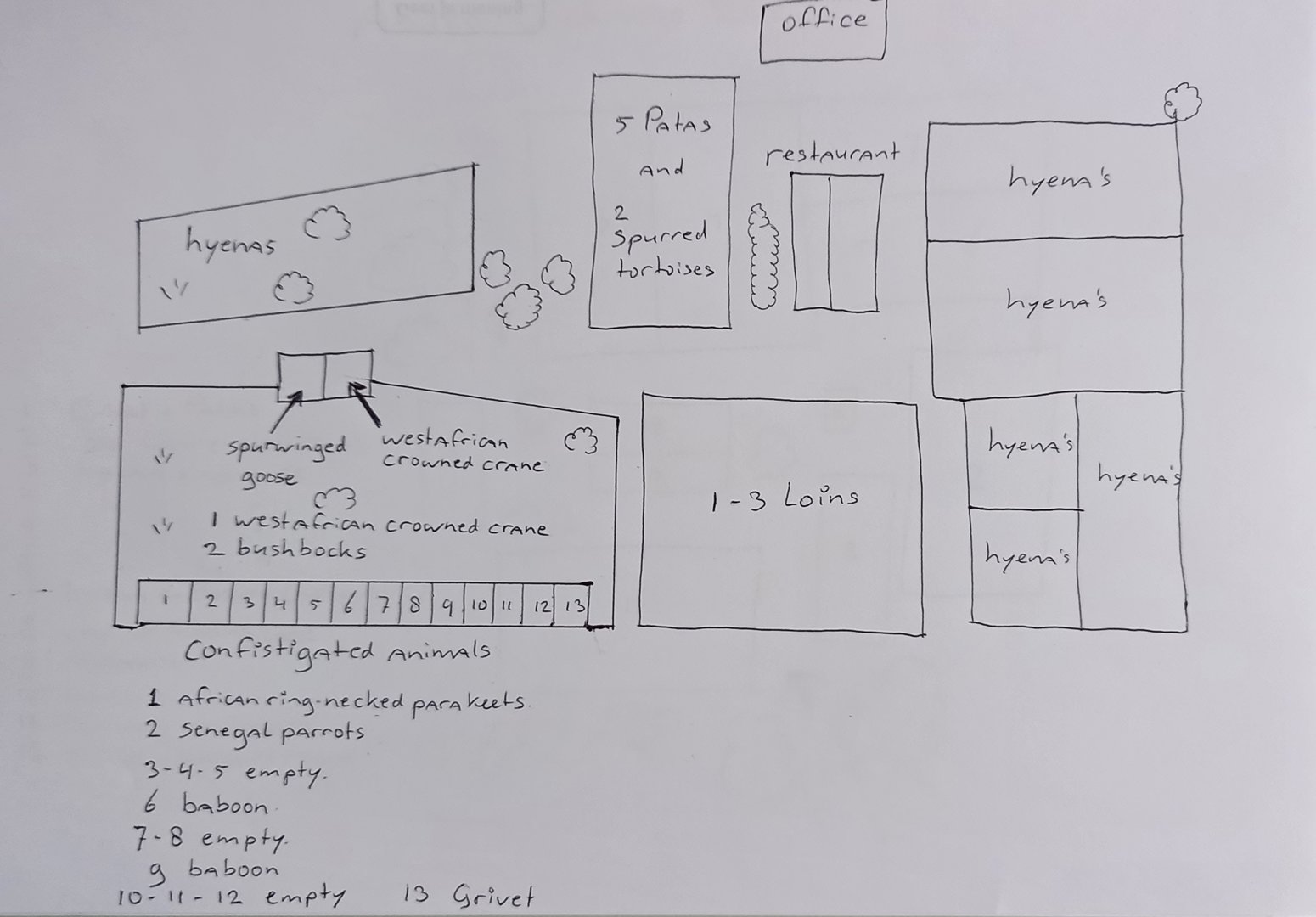 Plan Abuko Orphanage 1999