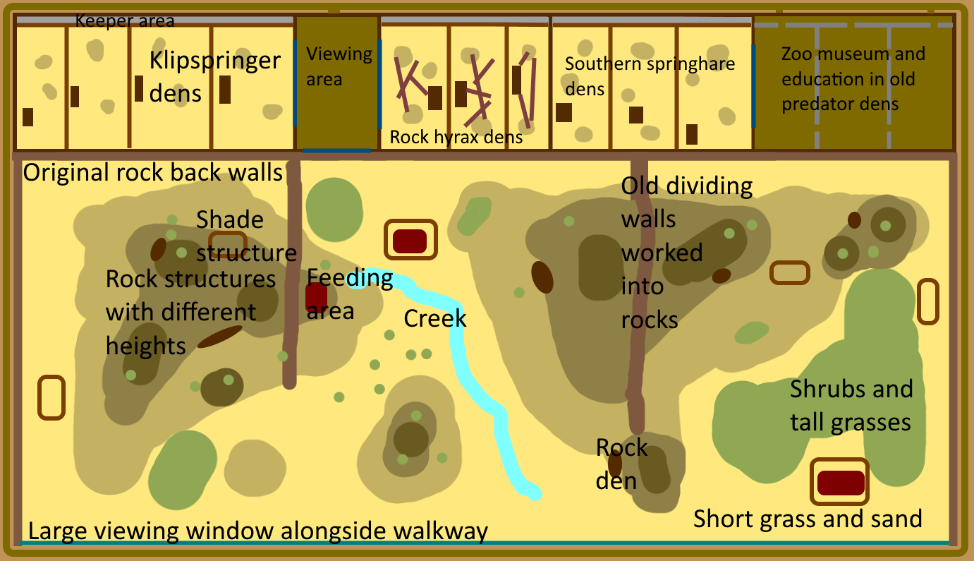 Repurposed grottoes idea 2 - Make a Mixed Species Exhibit For That Animal - African kopje
