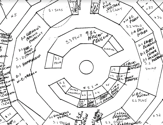 Riverbanks Zoo BH Main Floor 1999