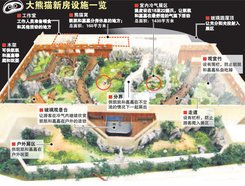 Scale model - Yangtze River (Giant Panda habitat)