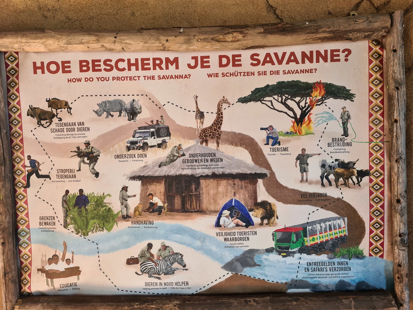 Serenga - Signage in Ranger station