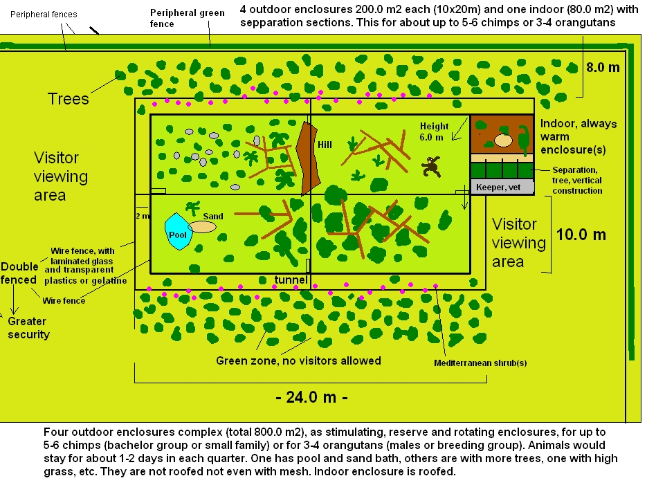 Shematic presentation of multi-part ecnlosure for chimps or orangutans