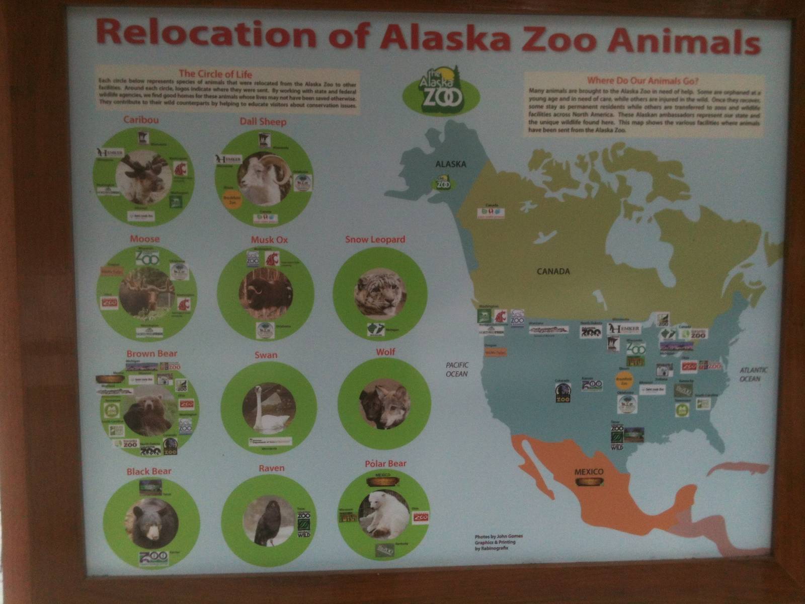 Sign Depicting Animal Transfers to other Zoos