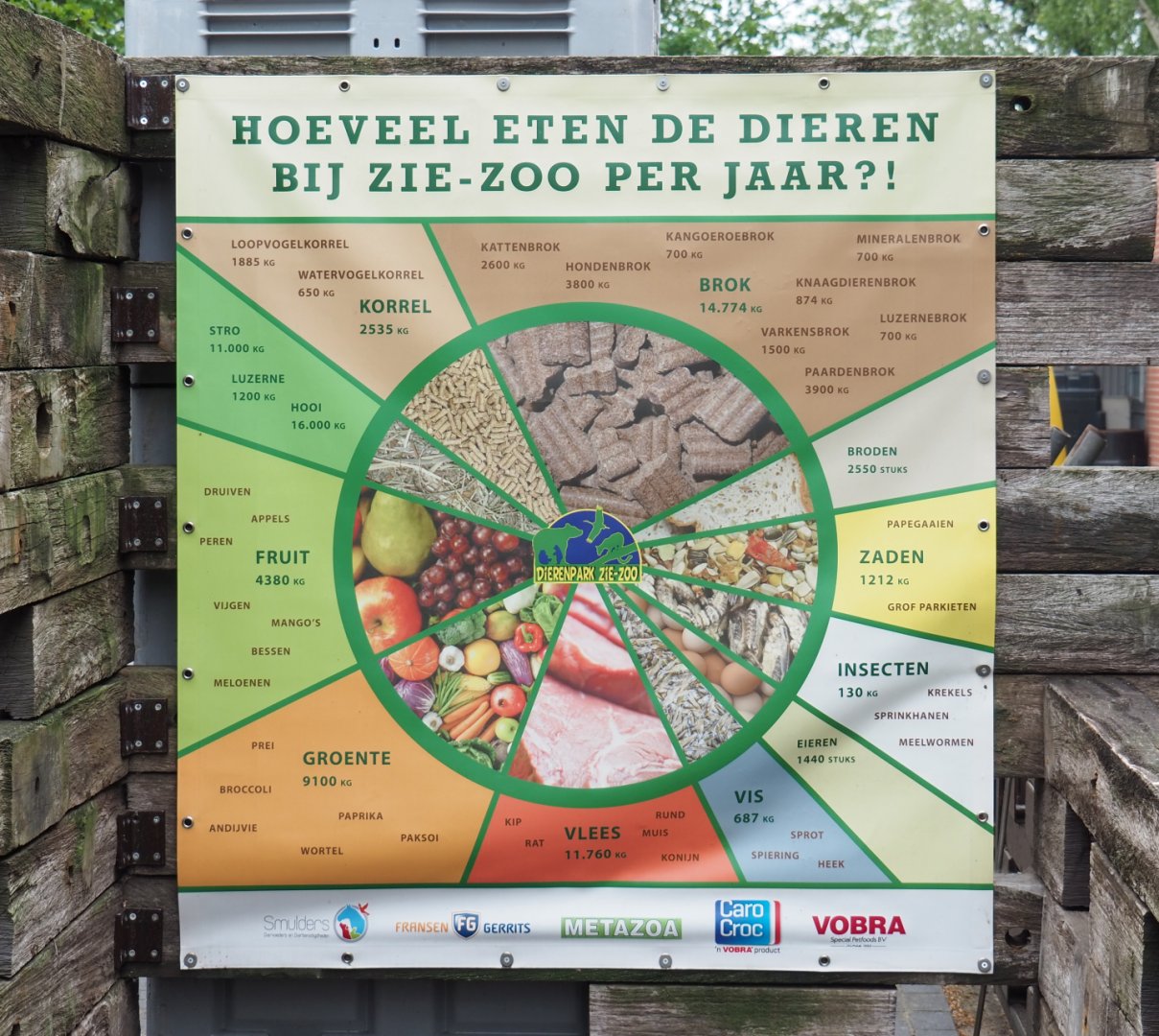 Signage about food the animals consume per year, 2022-05-17