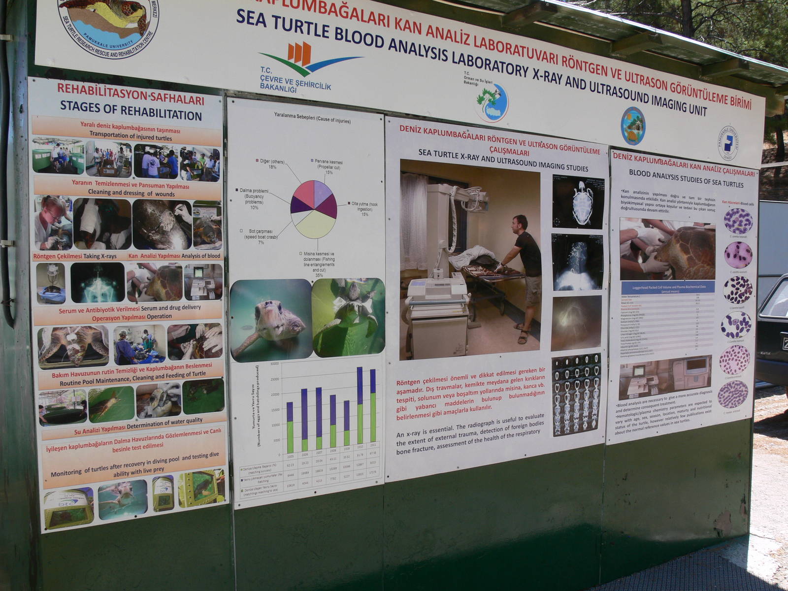 Signage example at IBCCTRC, 26/07/13