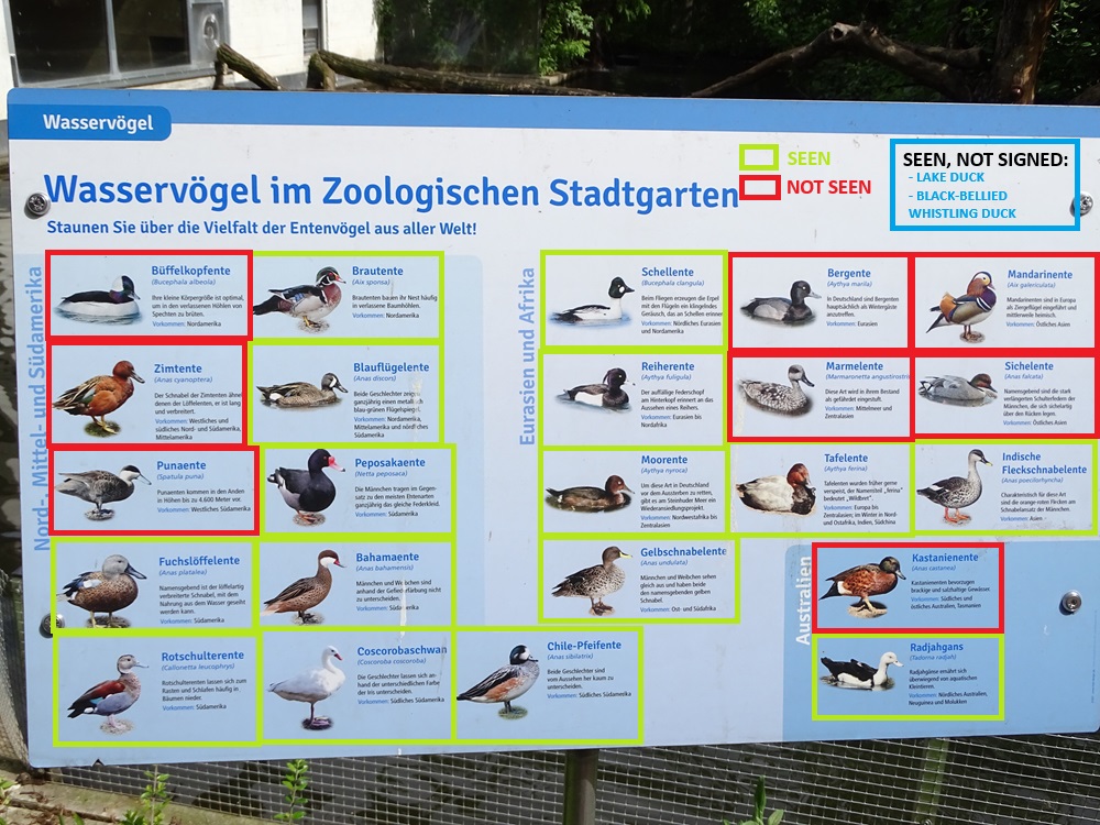 Signage for waterfowl enclosure