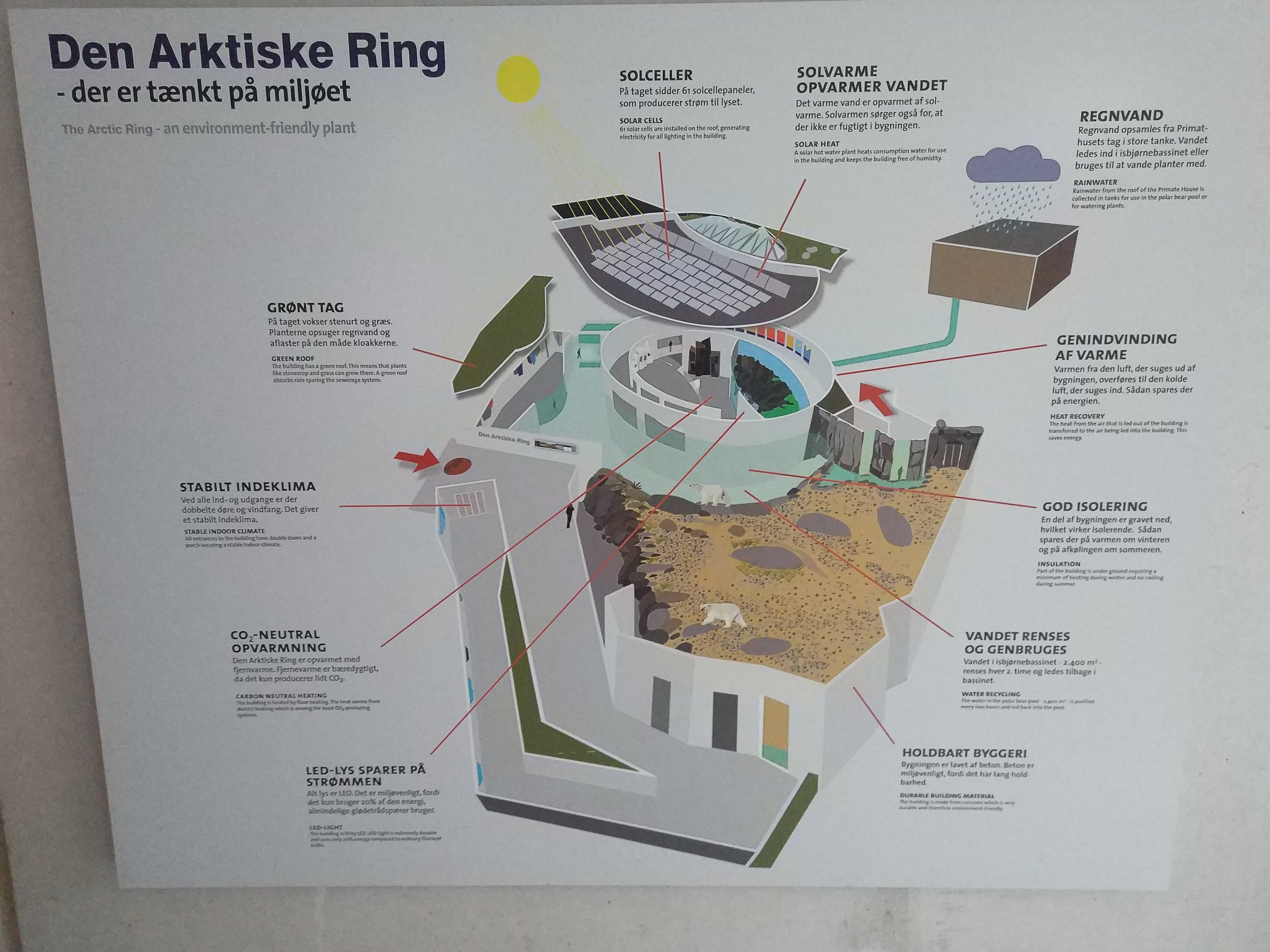 Signage - The Arctic Ring