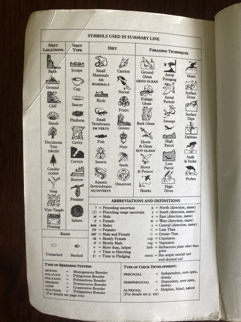 The Birder’s Handbook: A Field Guide to the Natural History of North American Birds (Key to Symbols)