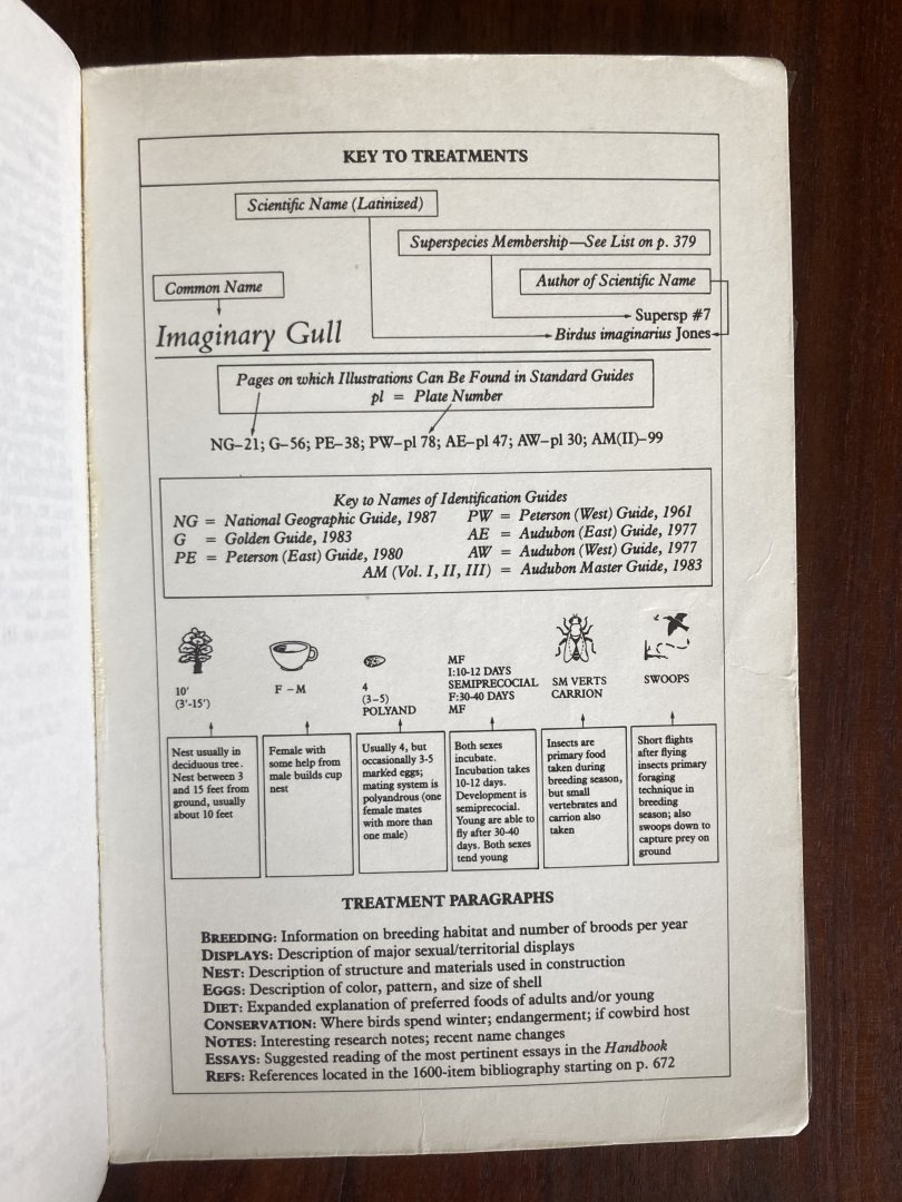 The Birder’s Handbook: A Field Guide to the Natural History of North American Birds (Key to Treatments)