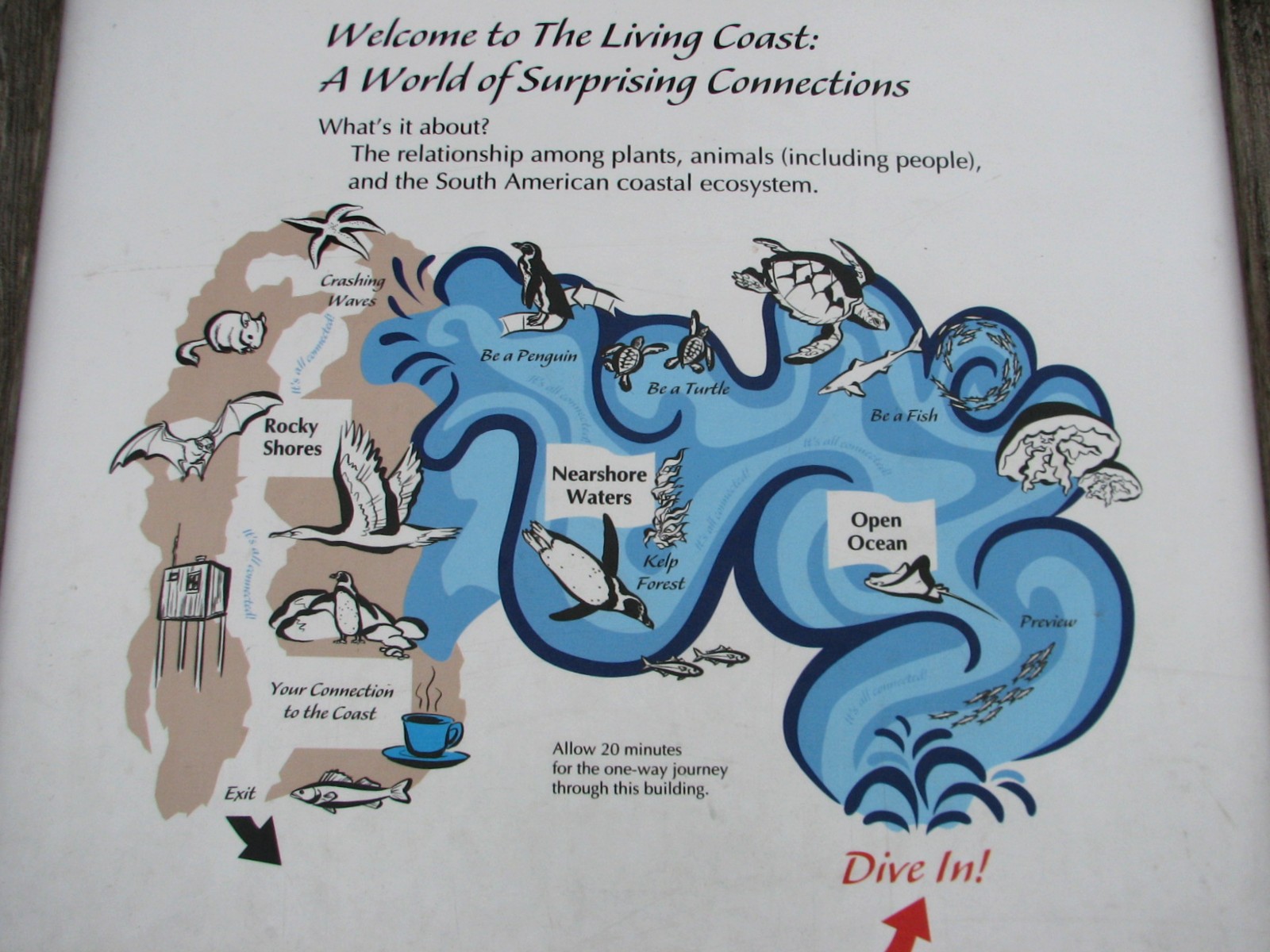 The Living Coast - Map