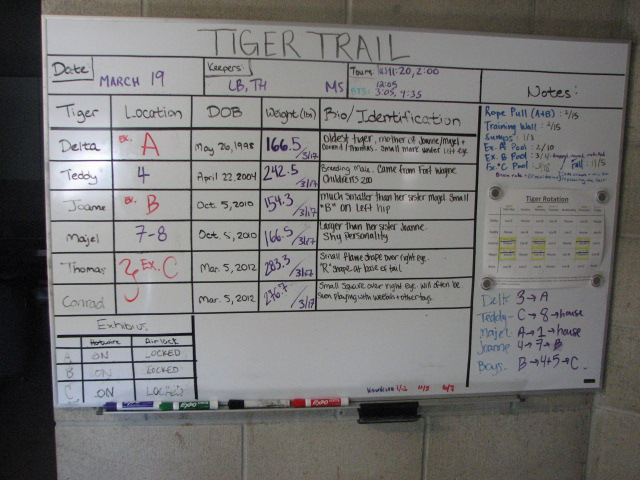 Tiger Trail chart