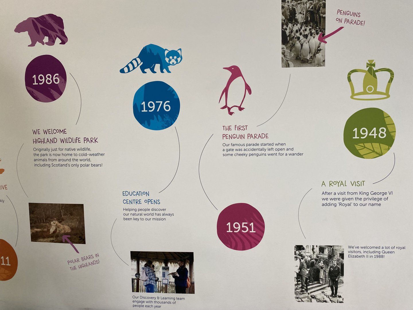 Timeline of Edinburgh Zoo's history 2