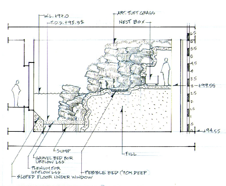 Various Pictures of Valencia Exhibits