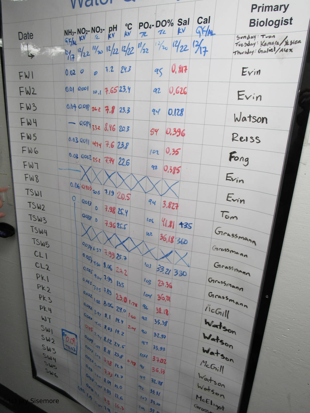 Water Quality Check Chart