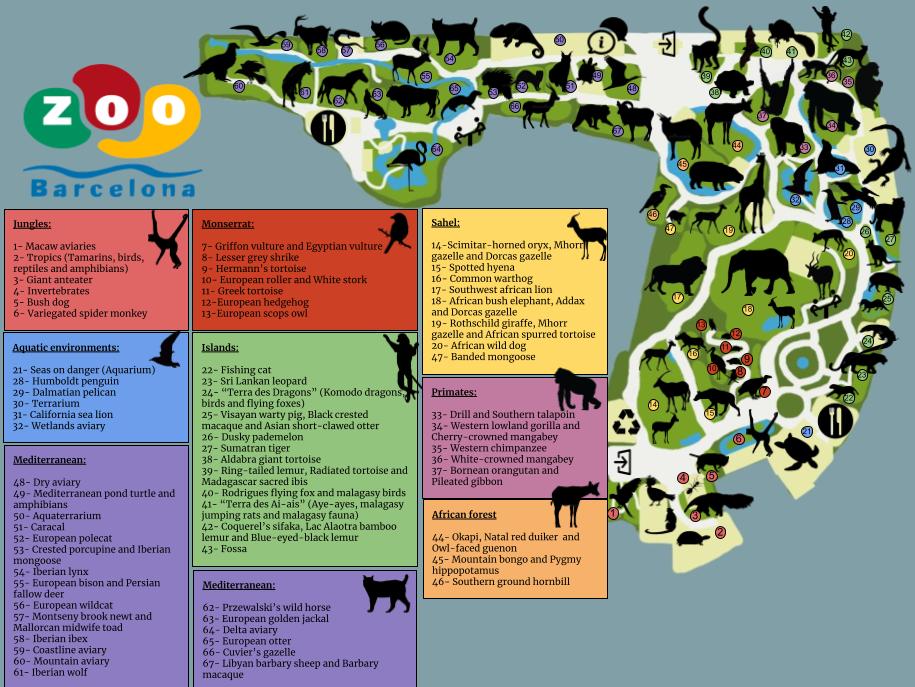 Zoo Barcelona (Ideal Master Plan)