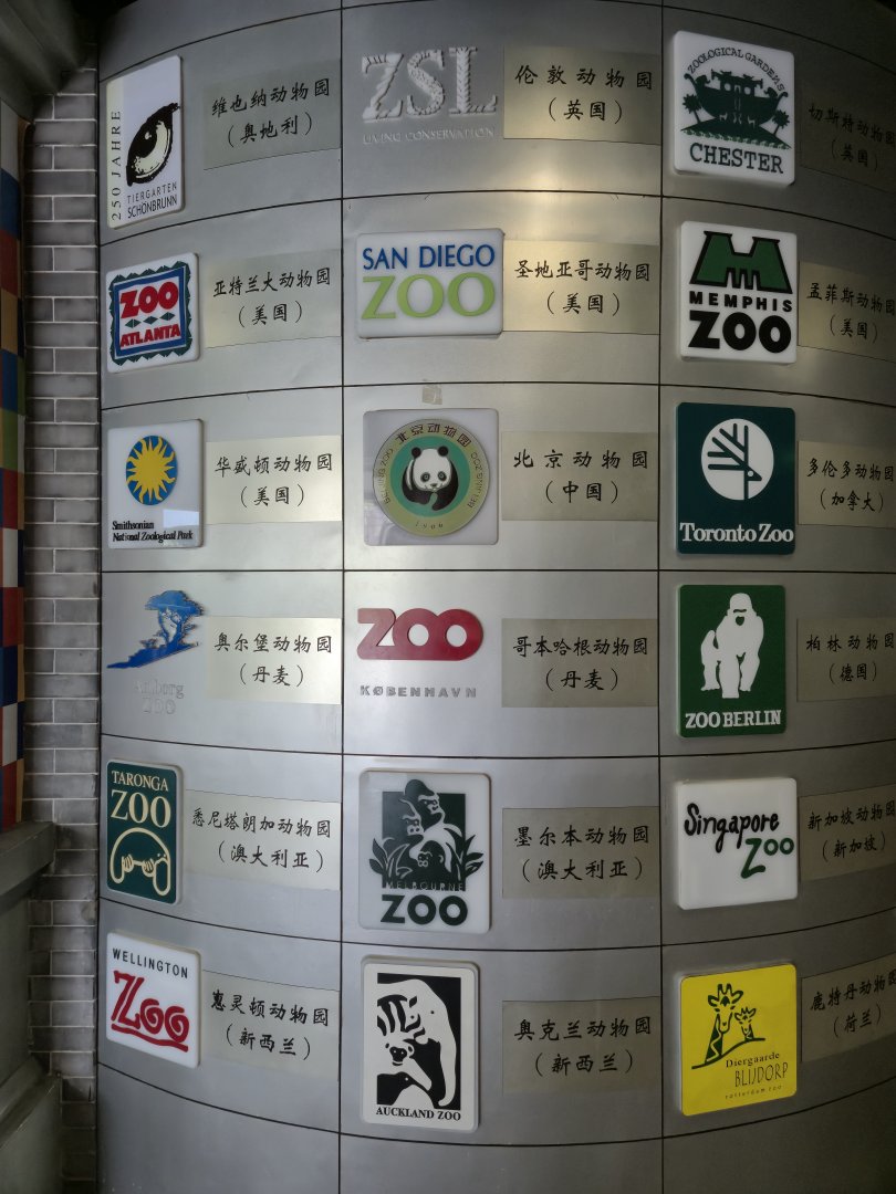 Zoos around the World