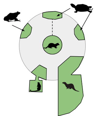 ZooSC at Myrtle Beach -> Conservation Module