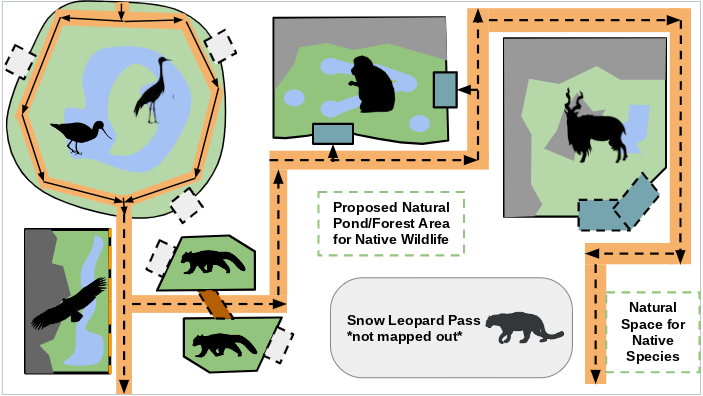 ZooSC at Myrtle Beach -> District of Europe and West Asia
