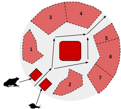 ZooSC at Myrtle Beach -> Extinction Module