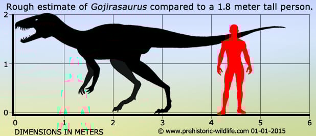 gojirasaurus-size.jpg